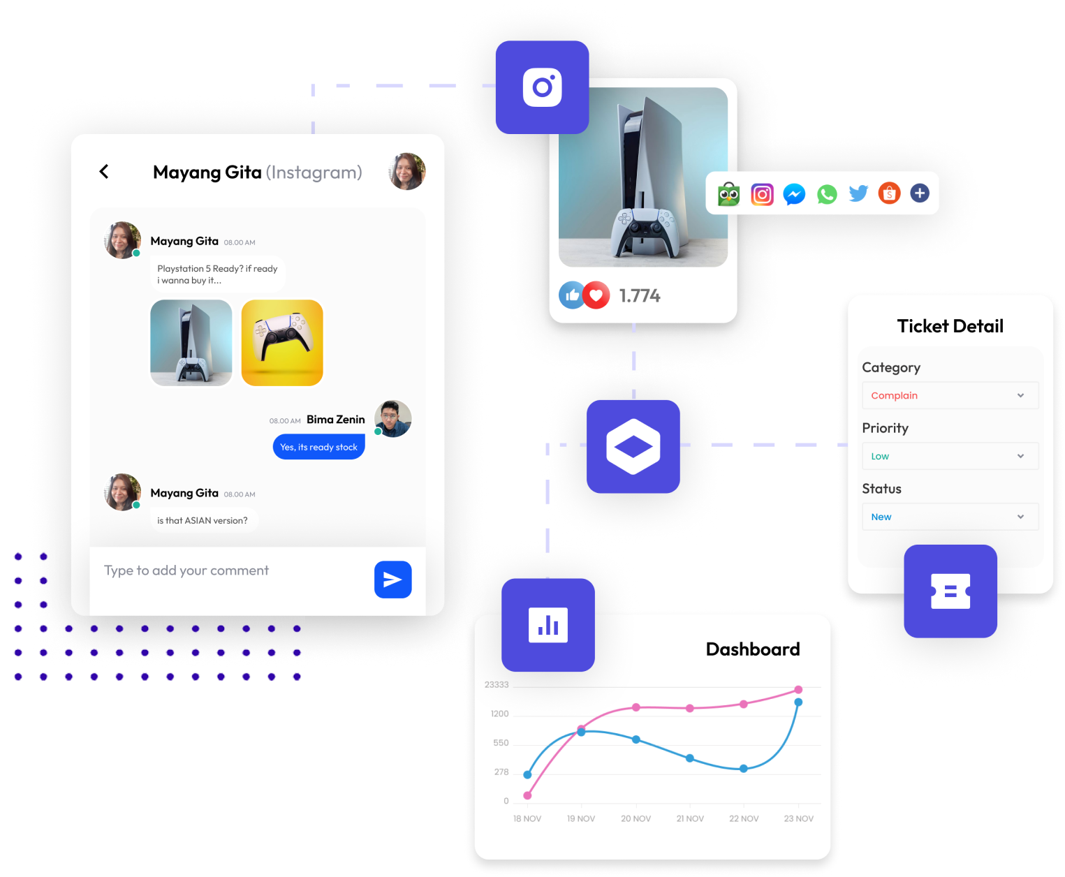 Lenna Omnichannel Dashboard & Messaging System